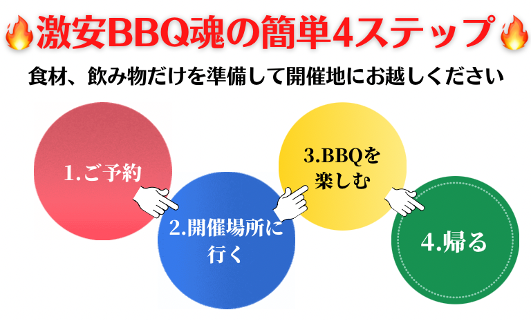 出張バーベキュー　ご利用方法